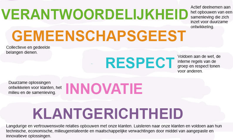 Diagram on Ethics and Responsibility in Dutch